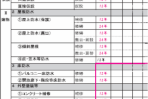 マンション「長期修繕計画」に対する誤解と陥りがちなワナ