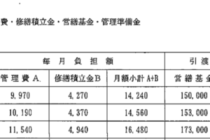【理事長のギモン】マンション修繕積立金の改定は「特別決議事項」なのか？