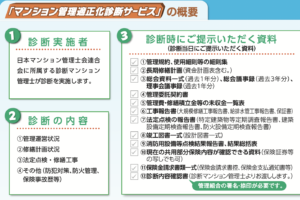 マンション保険の「見直し」で保険料を４割超削減できたワケ