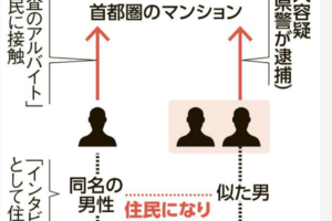 組合役員の「なりすまし防止」のため、マンション標準管理規約が改正へ