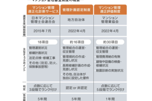 「マンションすまい・る債」の利率上乗せ制度が拡充！？